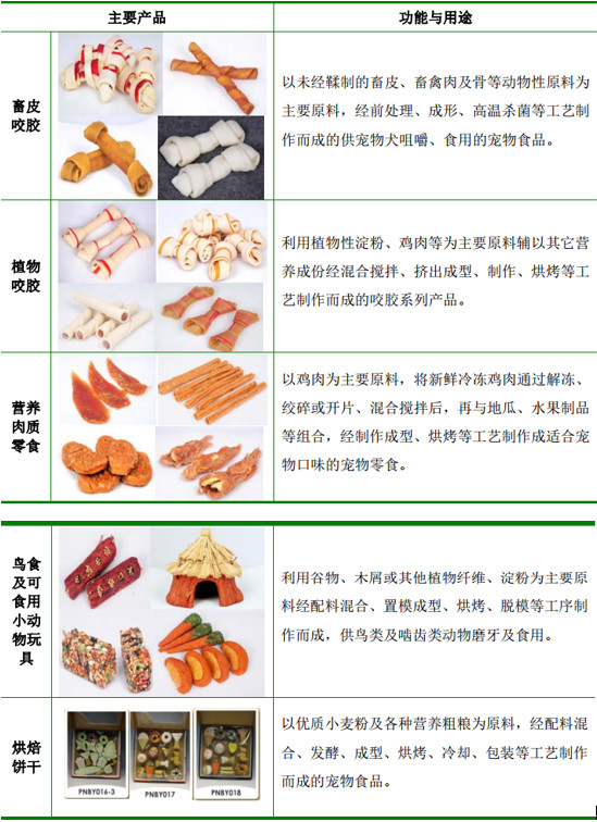 宠物经济崛起 从狗粮赛道看中国宠物食品行业投资价值